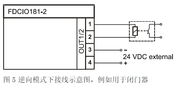FDCIO181-2 输入输出模块（2输入2输出）(图5)