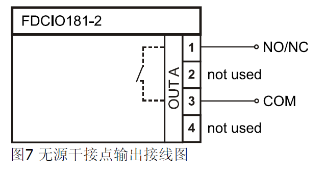 FDCIO181-2 输入输出模块（2输入2输出）(图7)