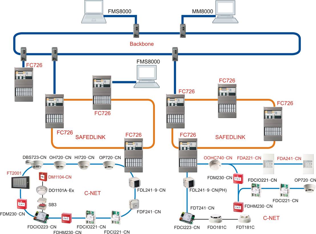 西门子FS720系列火灾自动报警系统在工业项目的应用(图3)